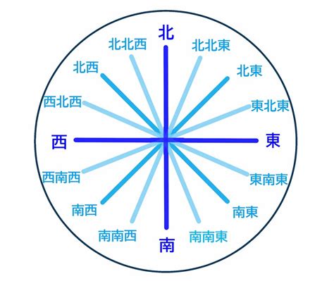 東西向|「東西南北」の簡単な覚え方！もう東と西で迷わない【動画】｜ 